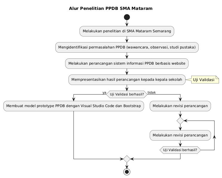 Kemeriahan Pentas Seni "Mataram Culture Fest 2026"